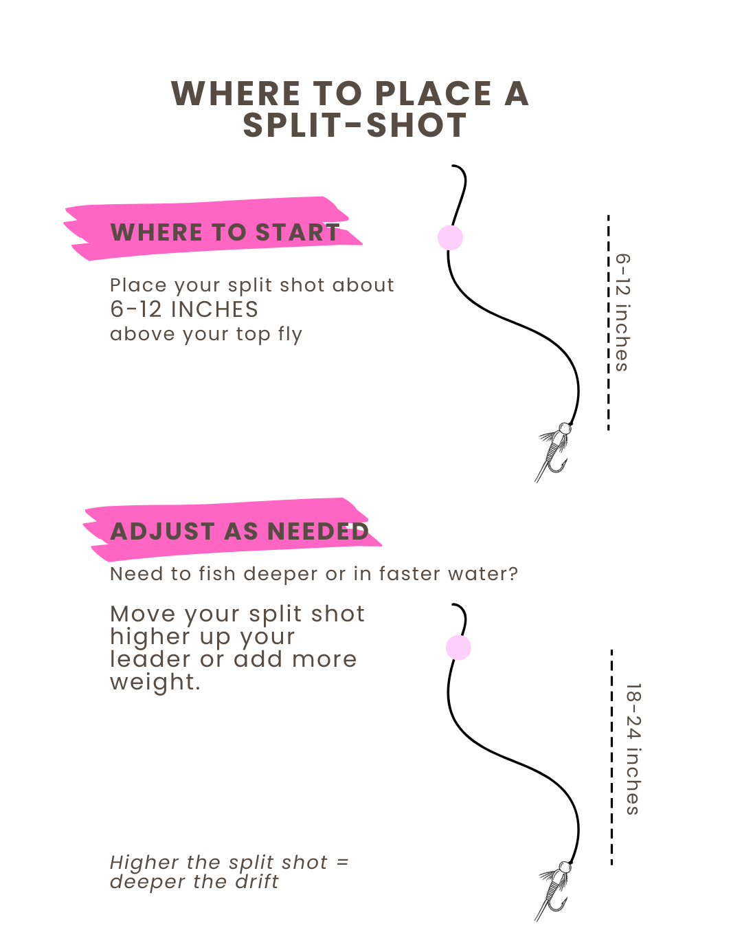 Where to Place Split Shot When Fly Fishing